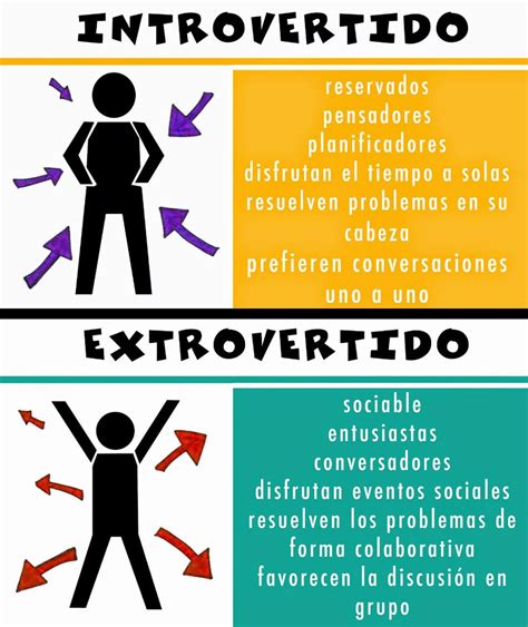 introvertida|Significado de Introvertido (O que é, Conceito e Definição)